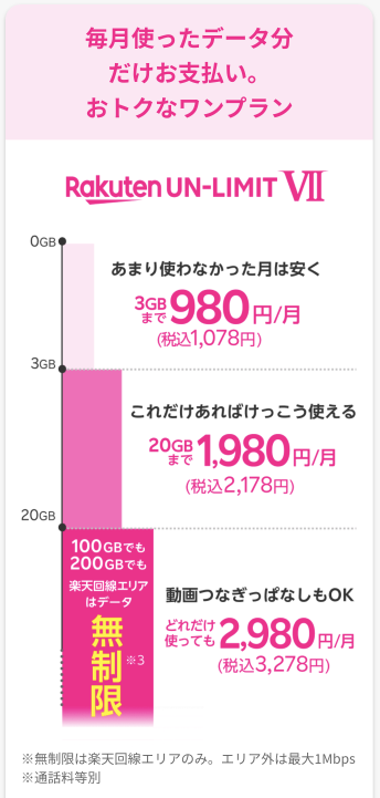 楽天モバイルは、電話番号を2つ使えますか。複数回線の契約できる？