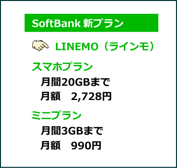 SoftBankの新プラン　LINEMO（ラインモ）
