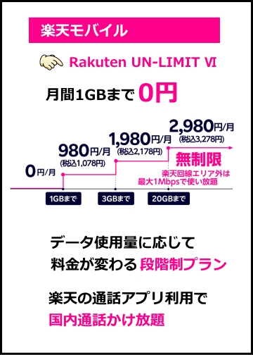 楽天モバイルのの新プラン　Rakuten UN-LIMIT �Y（楽天アンリミット　シックス）